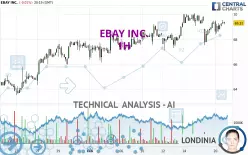 EBAY INC. - 1H