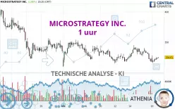 MICROSTRATEGY INC. - 1 uur