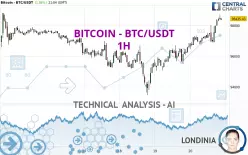 BITCOIN - BTC/USDT - 1H