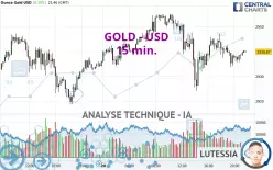 GOLD - USD - 15 min.