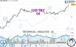 CHF/TRY - 1H