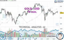 GOLD - USD - 15 min.