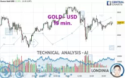 GOLD - USD - 15 min.