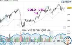 GOLD - USD - 1H