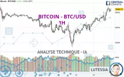 BITCOIN - BTC/USD - 1H