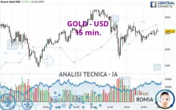 GOLD - USD - 15 min.