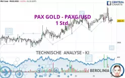 PAX GOLD - PAXG/USD - 1 Std.