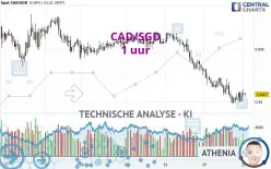 CAD/SGD - 1 uur