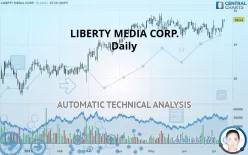 LIBERTY MEDIA CORP. - Daily