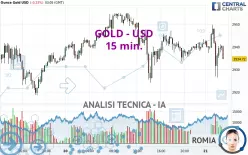 GOLD - USD - 15 min.