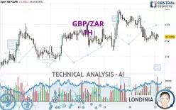 GBP/ZAR - 1H