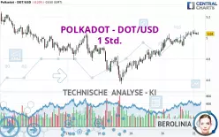 POLKADOT - DOT/USD - 1 Std.