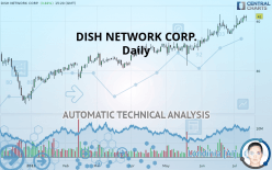 DISH NETWORK CORP. - Daily