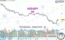 USD/JPY - 1H