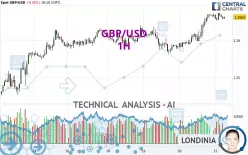 GBP/USD - 1H