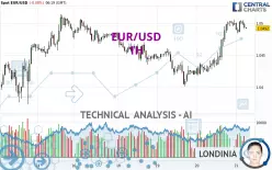 EUR/USD - 1H