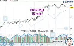 EUR/USD - 15 min.