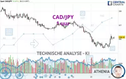 CAD/JPY - 1 uur