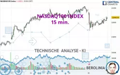 NASDAQ100 INDEX - 15 min.