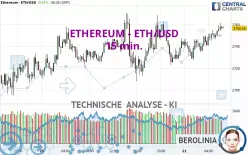 ETHEREUM - ETH/USD - 15 min.