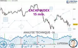 CAC40 INDEX - 15 min.