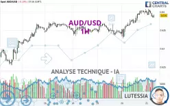 AUD/USD - 1H