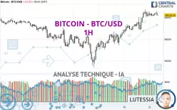 BITCOIN - BTC/USD - 1H