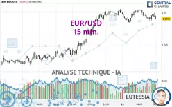 EUR/USD - 15 min.