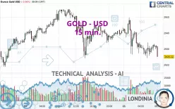 GOLD - USD - 15 min.