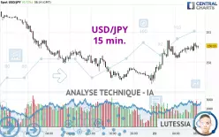 USD/JPY - 15 min.