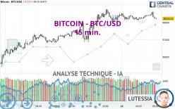 BITCOIN - BTC/USD - 15 min.