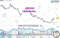 ABIVAX - Journalier