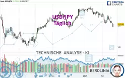 USD/JPY - Täglich