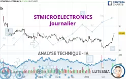 STMICROELECTRONICS - Journalier