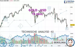 GOLD - USD - 15 min.