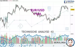 EUR/USD - 1H