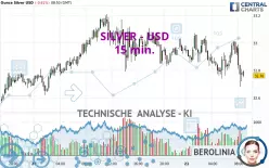 SILVER - USD - 15 min.