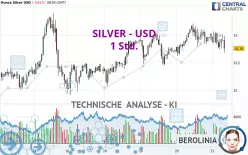 SILVER - USD - 1H