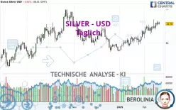 SILVER - USD - Daily