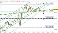 BITCOIN - BTC/USD - 15 min.