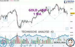 GOLD - USD - 1 Std.