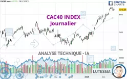 CAC40 INDEX - Journalier