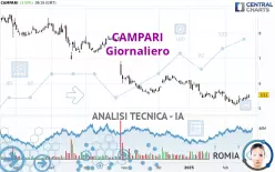 CAMPARI - Giornaliero