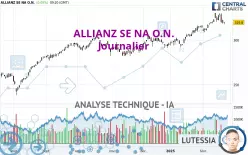 ALLIANZ SE NA O.N. - Journalier