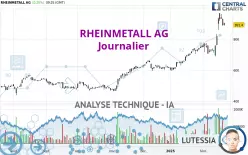 RHEINMETALL AG - Journalier