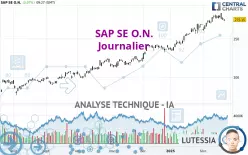 SAP SE O.N. - Journalier