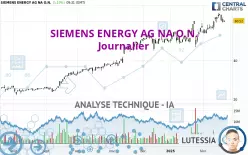 SIEMENS ENERGY AG NA O.N. - Journalier