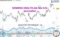 SIEMENS HEALTH.AG NA O.N. - Journalier