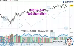 GBP/CAD - Wöchentlich