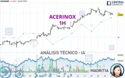 ACERINOX - 1H